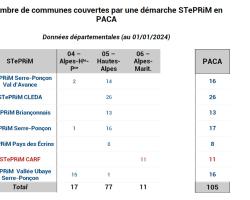 Répartition des communes par STePRiM existantes en PACA
