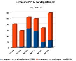 Démarche PPRN par département