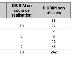 Couverture DICRIM en PACA
