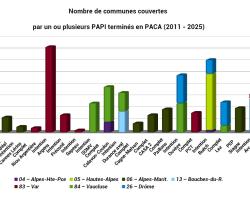 Communes couvertes par un ou plusieurs PAPI terminés (2011 - 2025)