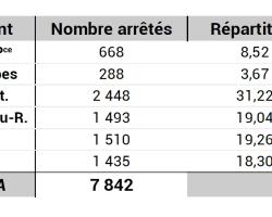 Reconnaissances Cat Nat par département 
