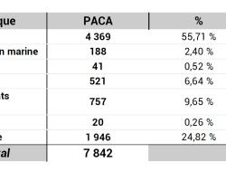 Reconnaissances Cat Nat PACA par aléa