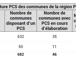 Couverture PCS PACA