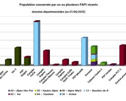 Population concernée par un ou plusieurs PAPI vivants