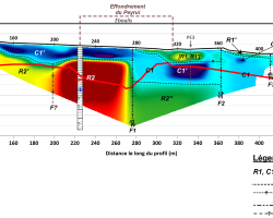 Coupe de distribution des résistivités électriques au droit de l’effondrement du Peyrui, (Bargemon) © BRGM