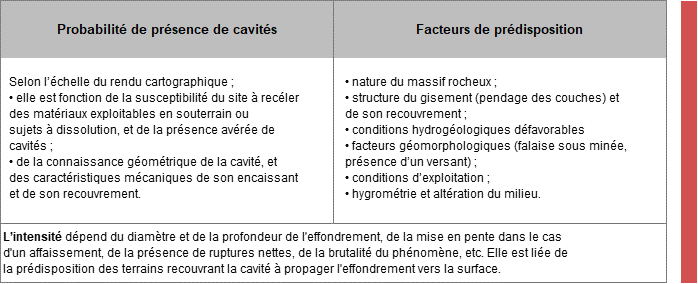 tableau intensite EFF