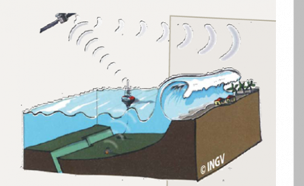 Schéma du système d'alerte aux tsunamis © INGV