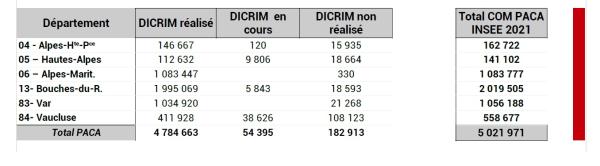 Les communes couvertes représentent 4 784 663 habitants soit 95 % de la population de la région.